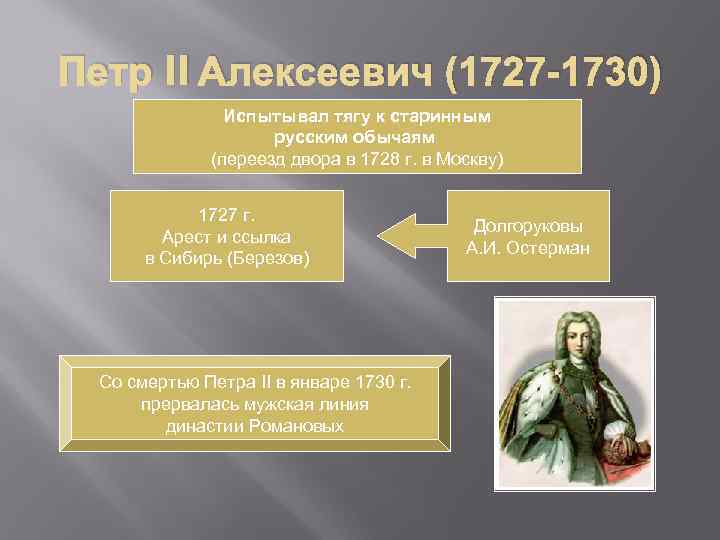 Петр II Алексеевич (1727 -1730) Испытывал тягу к старинным русским обычаям (переезд двора в