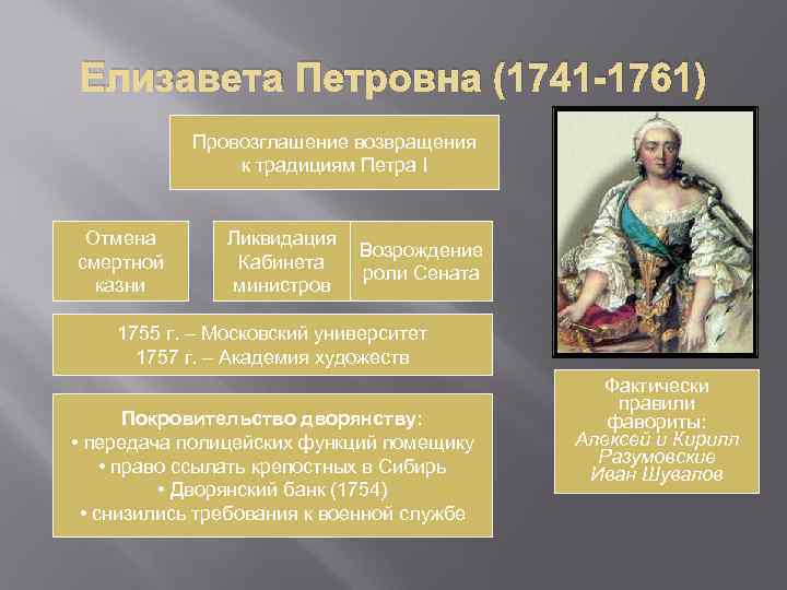 Елизавета Петровна (1741 -1761) Провозглашение возвращения к традициям Петра I Отмена смертной казни Ликвидация