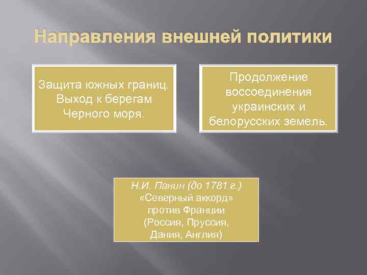Направления внешней политики Защита южных границ. Выход к берегам Черного моря. Продолжение воссоединения украинских