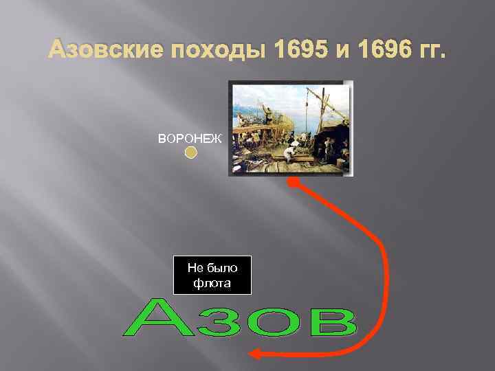 Азовские походы 1695 и 1696 гг. ВОРОНЕЖ Не было флота 