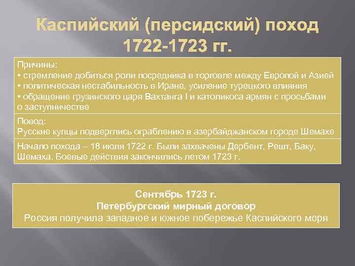 Каспийский (персидский) поход 1722 -1723 гг. Причины: • стремление добиться роли посредника в торговле