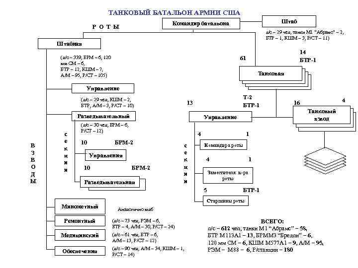 Танковый батальон схема