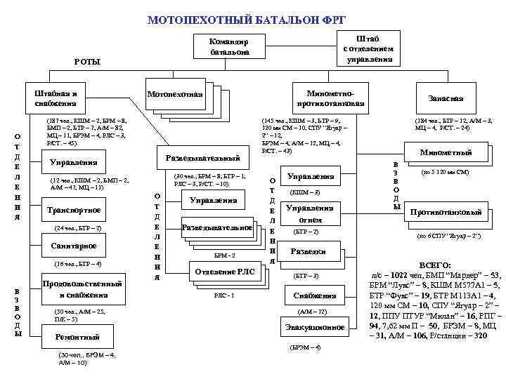 Составляемый план управляемый капитаном