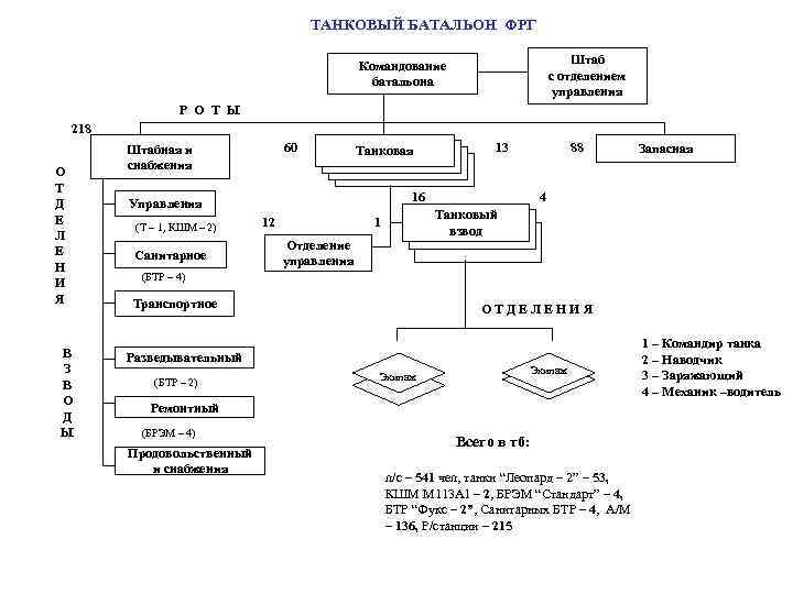 Телефон батальона