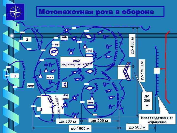 з «Тоу» мпв ртгр мпр с тв, отд. ПТУР з мпв до 1500 м