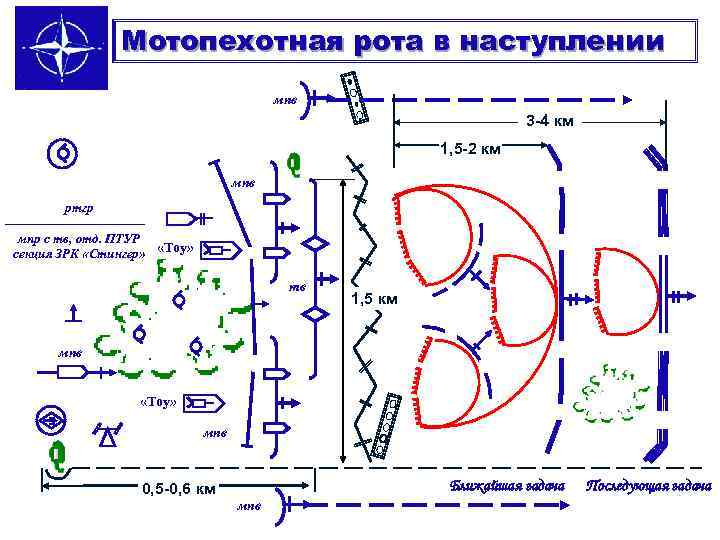 Тактическая рота. Мотопехотная рота в наступлении. Боевой порядок роты в наступлении.