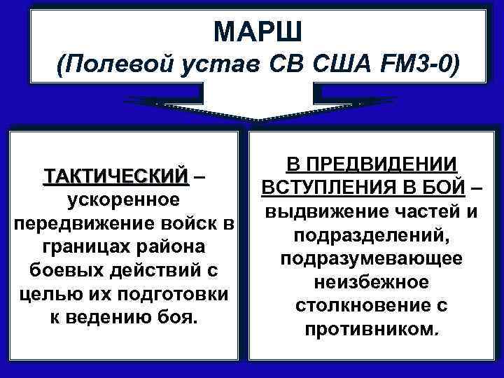 МАРШ (Полевой устав СВ США FM 3 -0) ТАКТИЧЕСКИЙ – ускоренное передвижение войск в