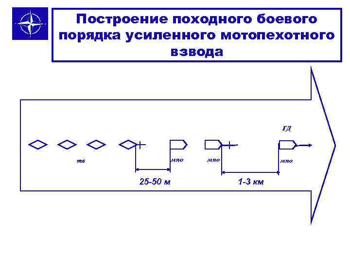 Построение походного боевого порядка усиленного мотопехотного взвода ГД мпо тв 25 -50 м мпо