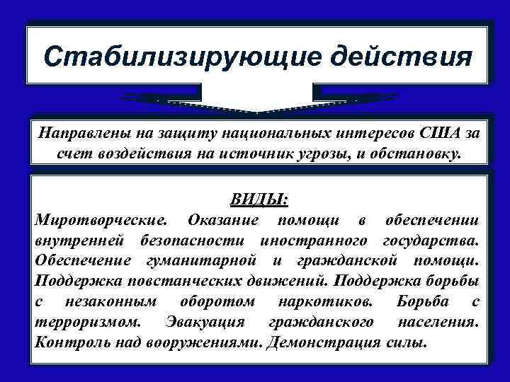 Стабилизирующие действия Направлены на защиту национальных интересов США за счет воздействия на источник угрозы,