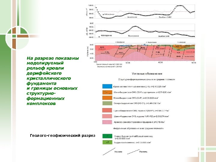 На разрезе показаны моделируемый рельеф кровли дорифейского кристаллического фундамента и границы основных структурноформационных комплексов
