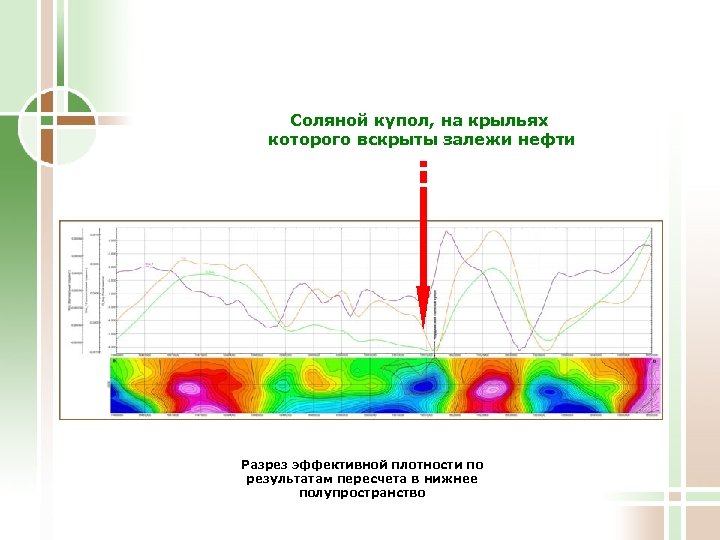 Соляной купол, на крыльях которого вскрыты залежи нефти Разрез эффективной плотности по результатам пересчета