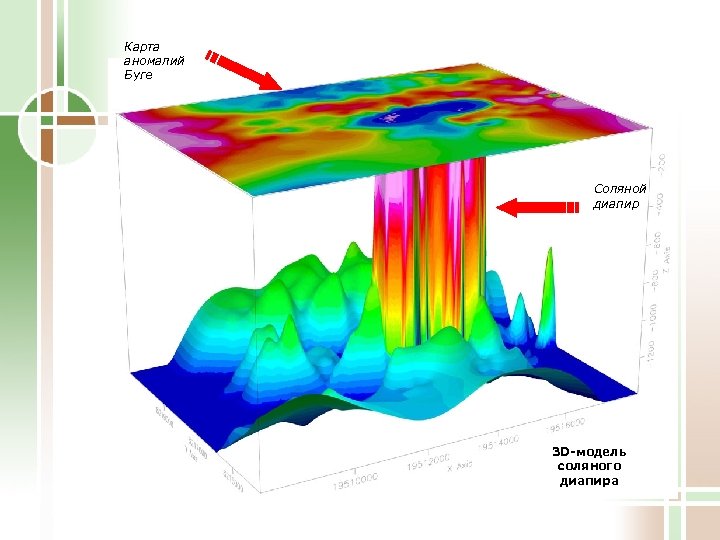 Карта аномалий Буге Соляной диапир 3 D-модель соляного диапира 