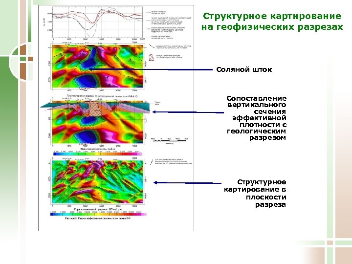 Вертикальное сравнение