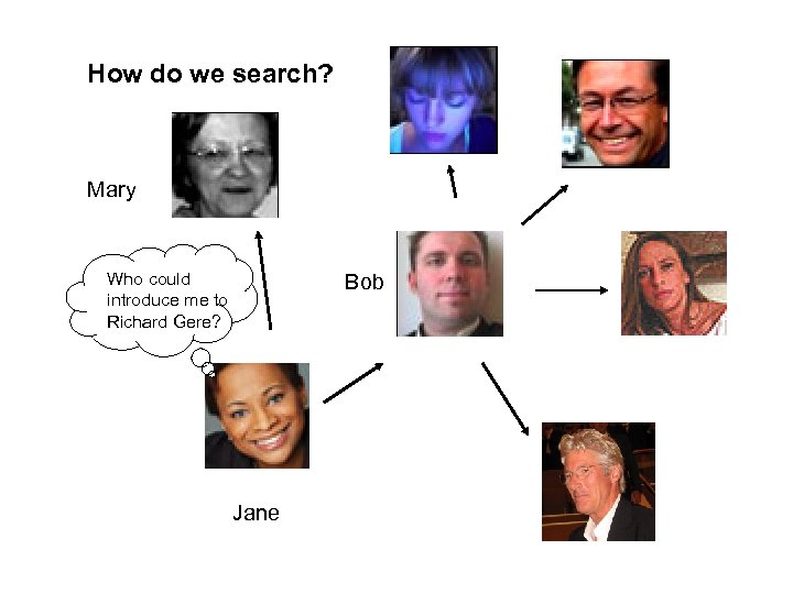 How do we search? Mary Who could introduce me to Richard Gere? Bob Jane