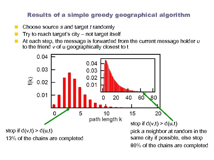 Results of a simple greedy geographical algorithm n Choose source s and target t