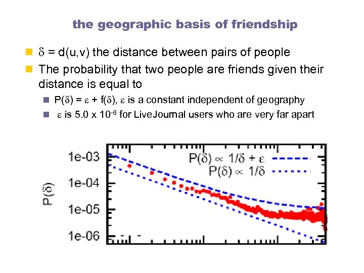 the geographic basis of friendship n d = d(u, v) the distance between pairs