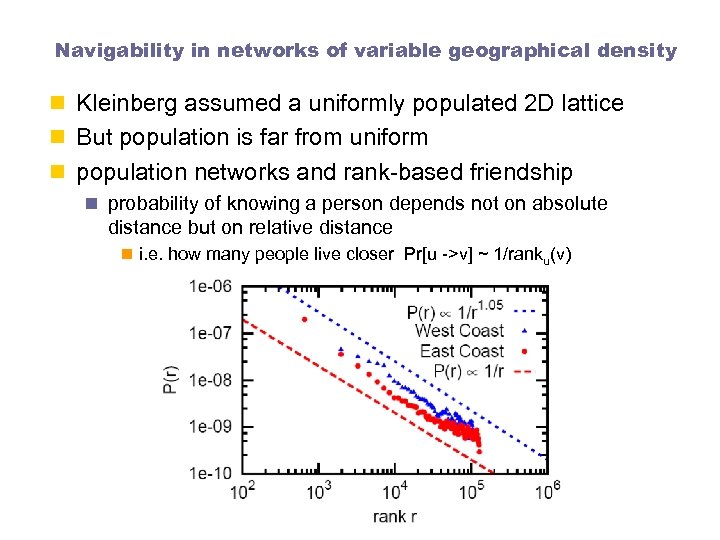 Navigability in networks of variable geographical density n Kleinberg assumed a uniformly populated 2