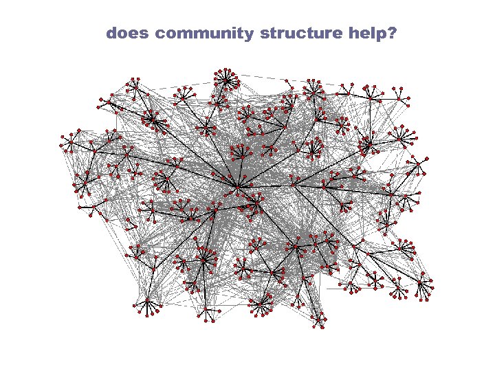 does community structure help? 