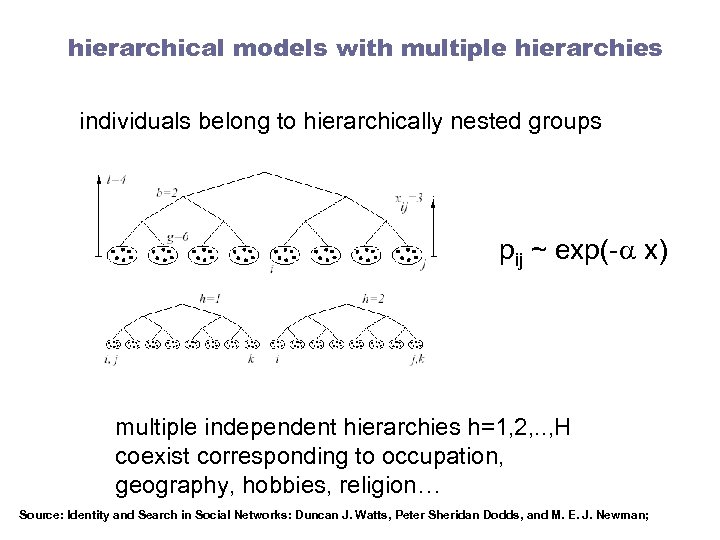 hierarchical models with multiple hierarchies individuals belong to hierarchically nested groups pij ~ exp(-a