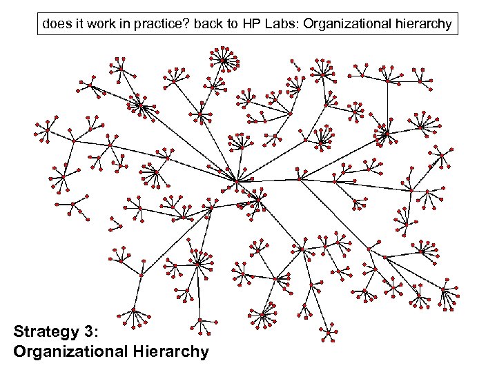 does it work in practice? back to HP Labs: Organizational hierarchy Strategy 3: Organizational