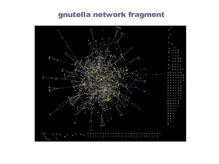 gnutella network fragment 