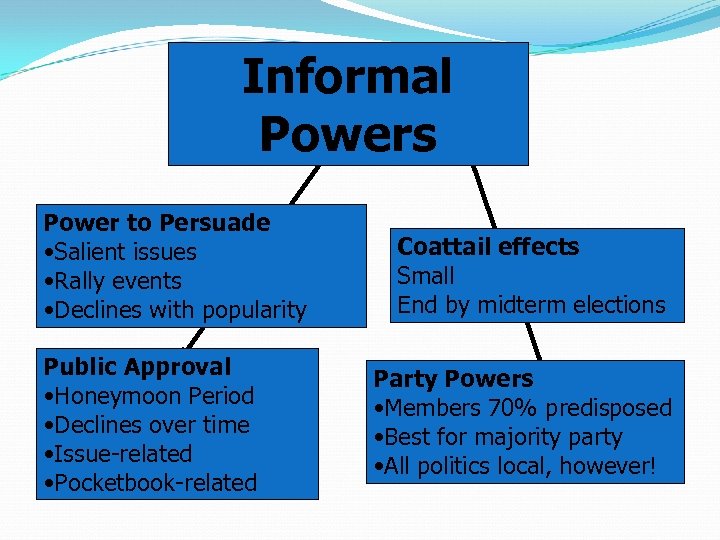 Informal Powers Power to Persuade • Salient issues • Rally events • Declines with