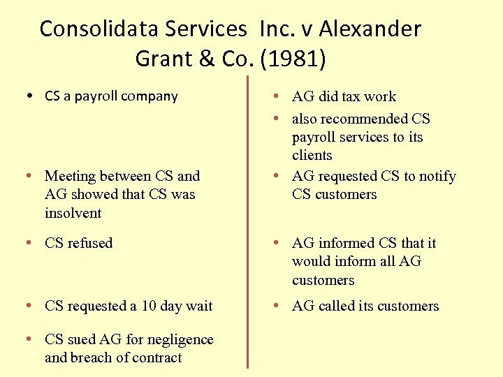 Consolidata Services Inc. v Alexander Grant & Co. (1981) • CS a payroll company