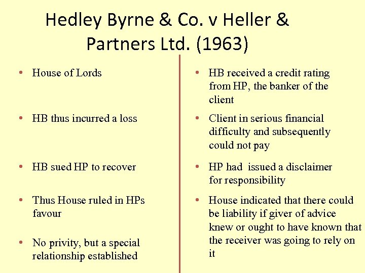 Hedley Byrne & Co. v Heller & Partners Ltd. (1963) • House of Lords