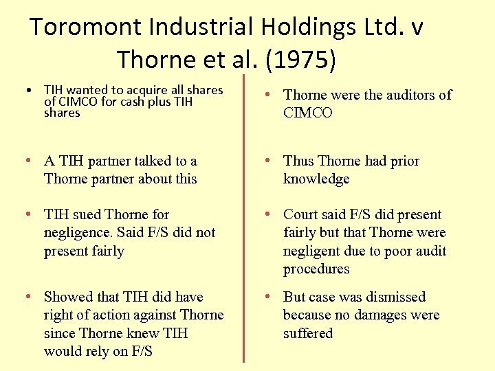 Toromont Industrial Holdings Ltd. v Thorne et al. (1975) • TIH wanted to acquire