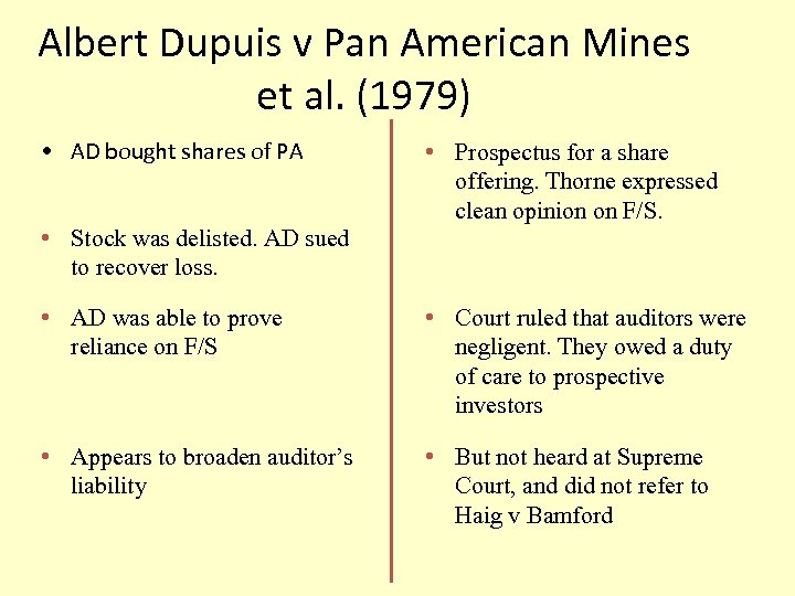 Albert Dupuis v Pan American Mines et al. (1979) • AD bought shares of