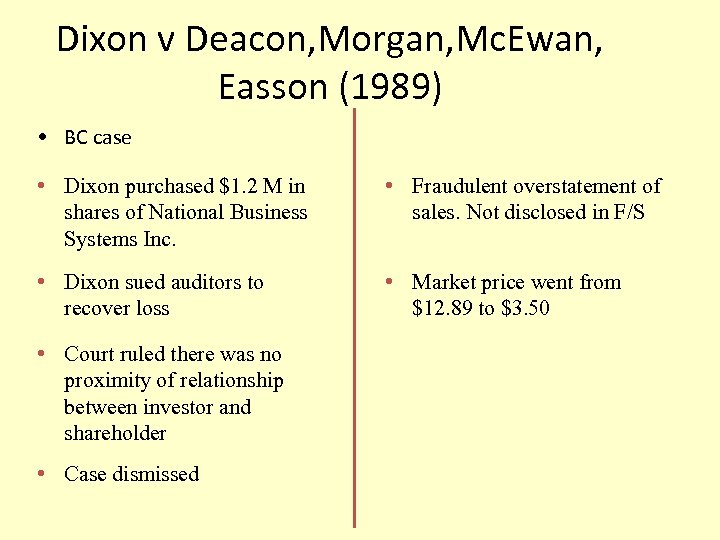 Dixon v Deacon, Morgan, Mc. Ewan, Easson (1989) • BC case • Dixon purchased