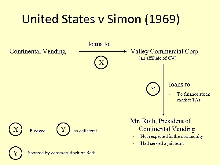United States v Simon (1969) Continental Vending loans to Valley Commercial Corp (an affiliate