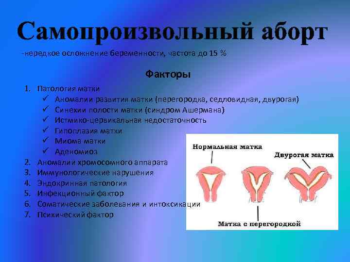Самопроизвольный аборт -нередкое осложнение беременности, частота до 15 % Факторы 1. Патология матки ü