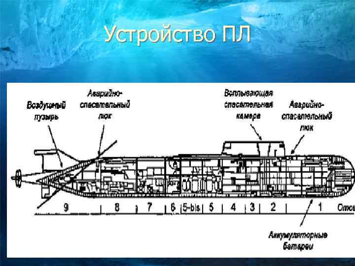 Устройство ПЛ 