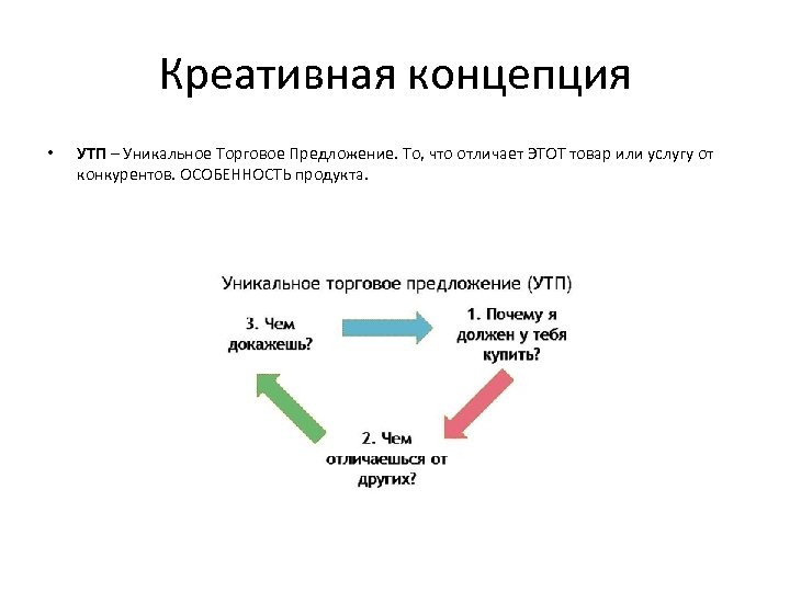 Концепция рекламного продукта. Торговое предложение. Уникальное торговое предложение. Разработка торгового предложения. Уникальное торговое предложение примеры.