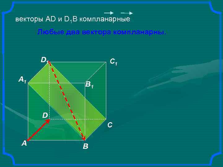 Приведите примеры компланарных и некомпланарных векторов используя изображение параллелепипеда