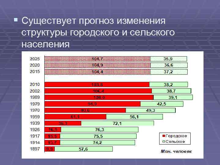 Отличие города от сельского населения таблица