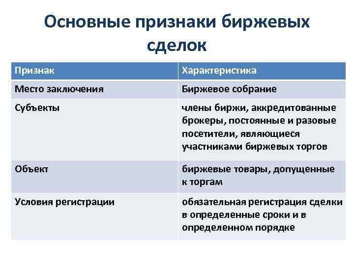 Признаки сделки