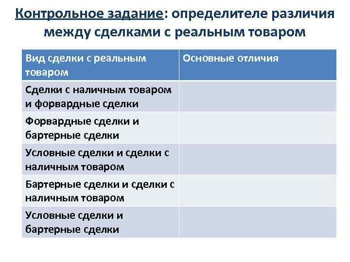 Контрольное задание: определителе различия между сделками с реальным товаром Вид сделки с реальным Основные