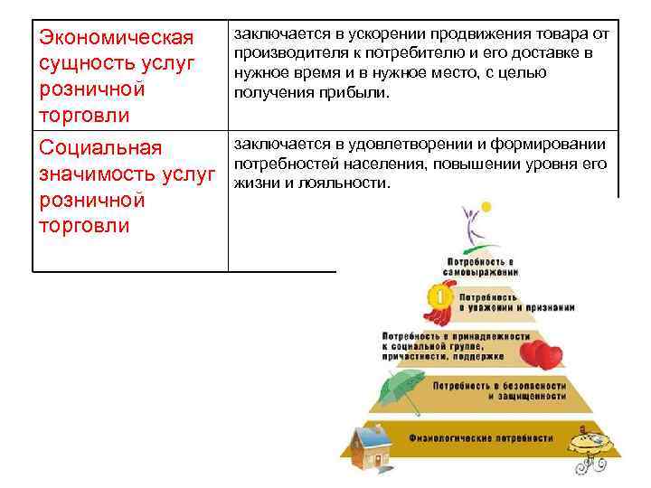 Экономическая сущность услуг розничной торговли заключается в ускорении продвижения товара от производителя к потребителю