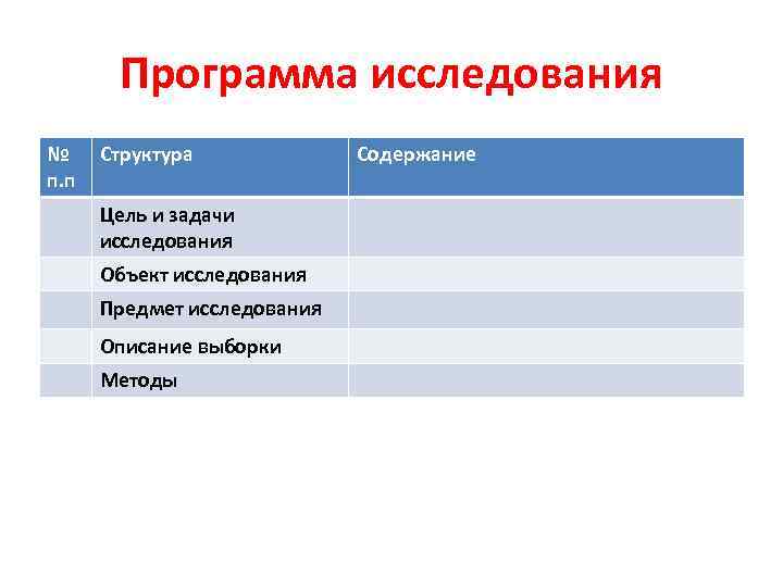 Программа исследования № п. п Структура Цель и задачи исследования Объект исследования Предмет исследования