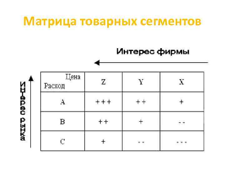 Матрица товарных сегментов 