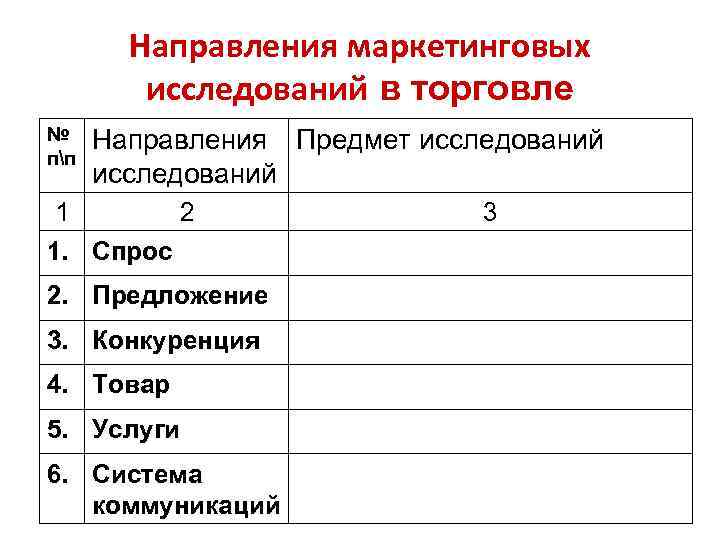 Направления маркетинговых исследований в торговле № пп Направления Предмет исследований 1 2 1. Спрос