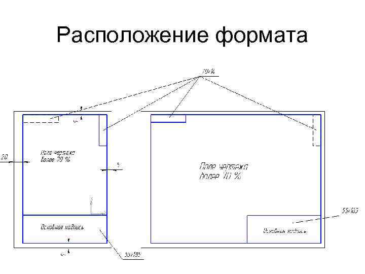 Расположение формата 