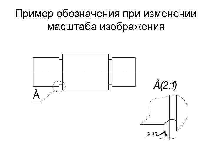 Пример обозначения при изменении масштаба изображения 