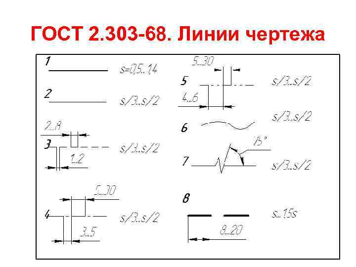 ГОСТ 2. 303 -68. Линии чертежа 