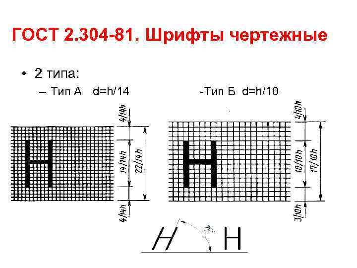 ГОСТ 2. 304 -81. Шрифты чертежные • 2 типа: – Тип А d=h/14 -Тип