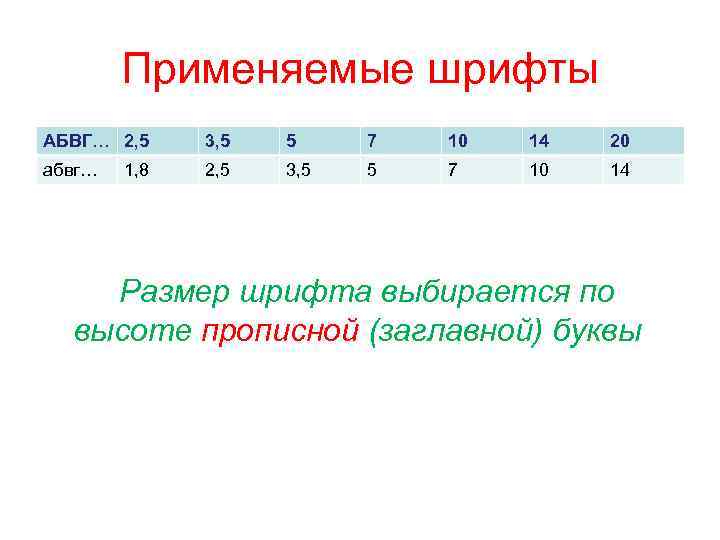 Применяемые шрифты АБВГ… 2, 5 3, 5 5 7 10 14 20 абвг… 2,