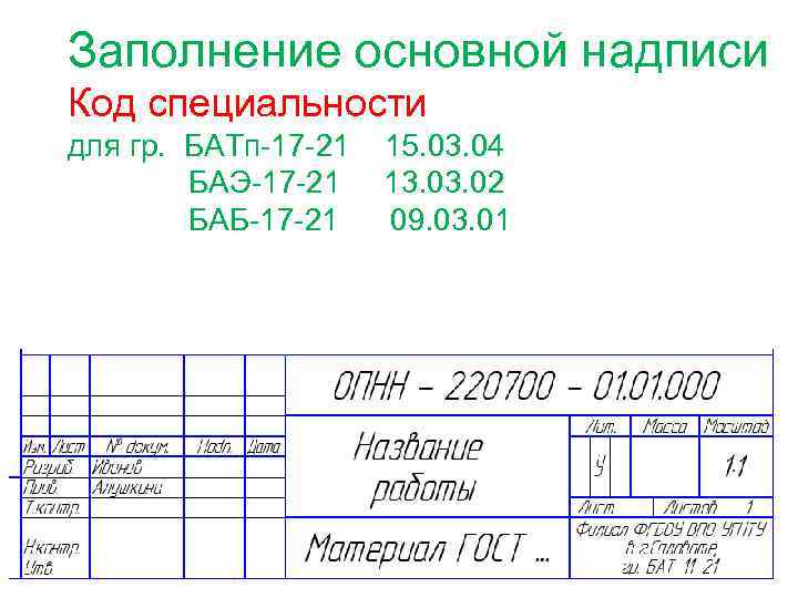 Заполнение основной надписи Код специальности для гр. БАТп-17 -21 БАЭ-17 -21 БАБ-17 -21 15.