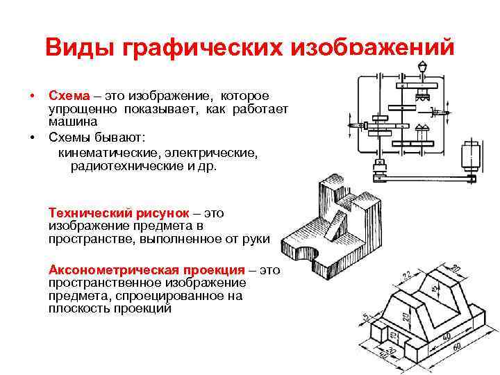 Виды графических изображений • • Схема – это изображение, которое упрощенно показывает, как работает